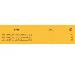 Лінза для окулярів Kodak 1.67 AS Clean&CleAR BLU UV