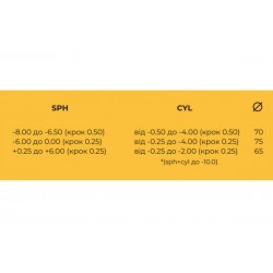 Лінза для окулярів Kodak 1.67 AS Clean&CleAR