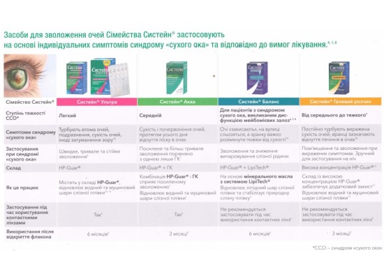 Alcon Systane Balance