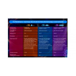 Розчин для зволоження та змащення Comfort line 20% Розчин для зволоження та змащення Comfort line 20%