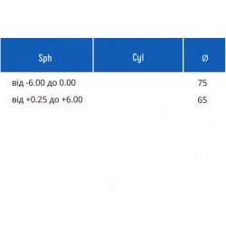 Линзы для оправ Essilor Sharp 1.61 Trio Линзы для оправ Essilor Sharp 1.61 Trio