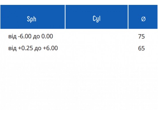 Essilor Sharp 1.61 Trio
