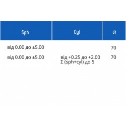 Линзы для оправ Essilor ORMA Trio Clean 1.5 Линзы для оправ Essilor ORMA Trio Clean 1.5